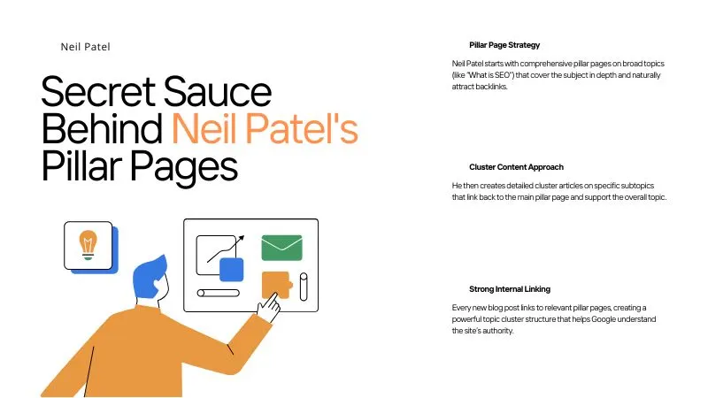 Neil Patel pillar page and topic cluster content strategy structure