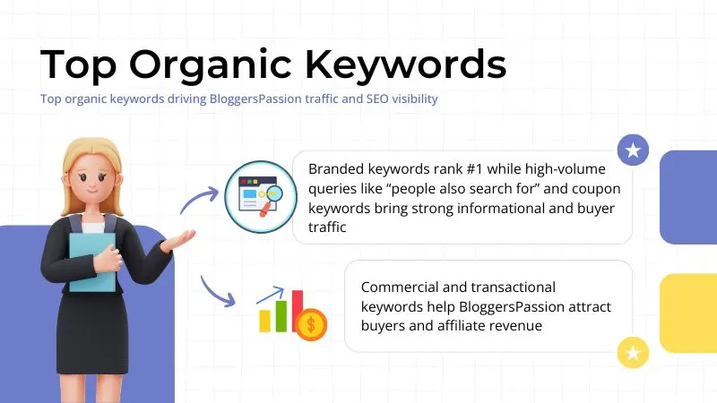 Top organic keywords driving traffic to BloggersPassion including branded, informational and coupon related search queries