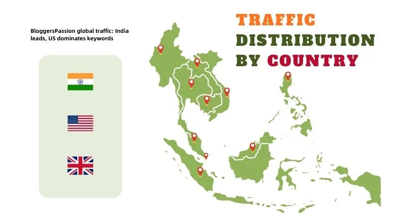 BloggersPassion traffic distribution by country showing India, United States, UK and other countries organic traffic data