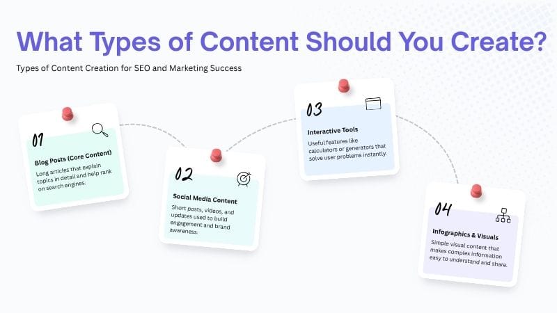 Types of content creation including blog posts, social media, and interactive tools for digital marketing strategy