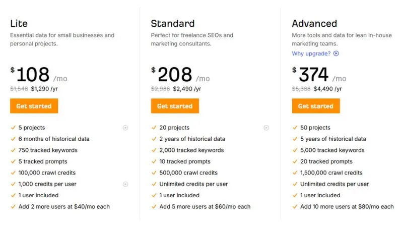 Ahrefs Pricing Plans 2026