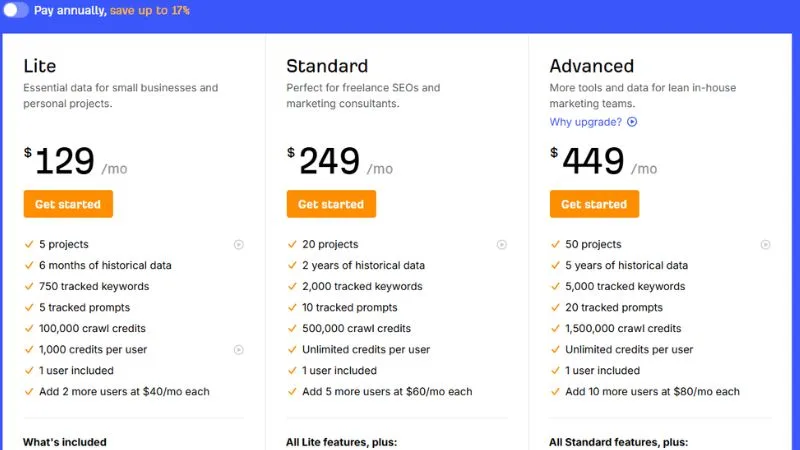 Ahrefs Pricing