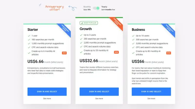 Answer The Public Pricing