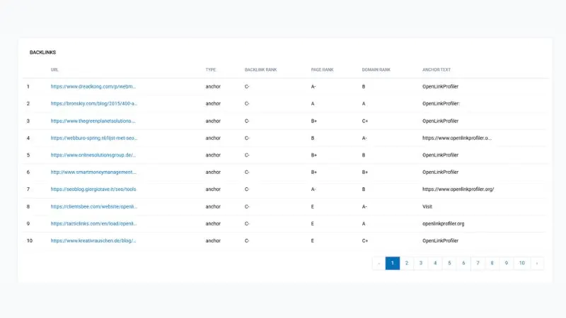 OpenLinkProfiler: Free Backlink Checker Review (2026) 3 Best Free Backlink Checker