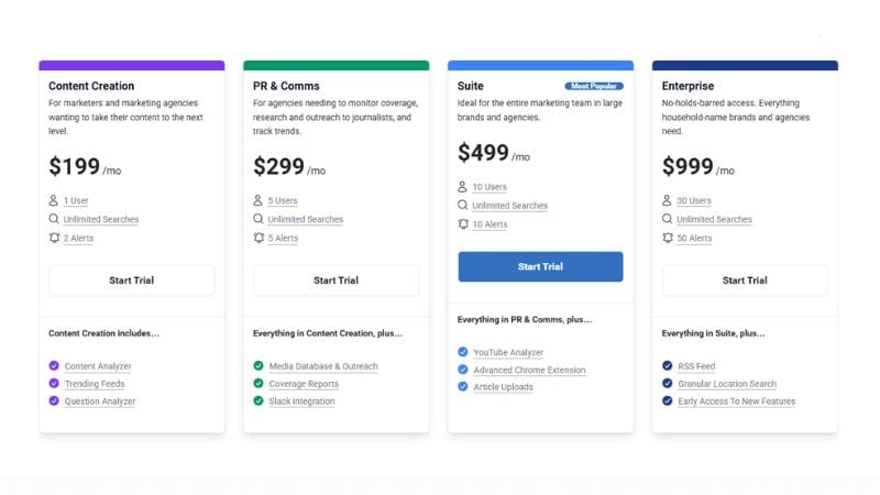 BuzzSumo Pricing Plans