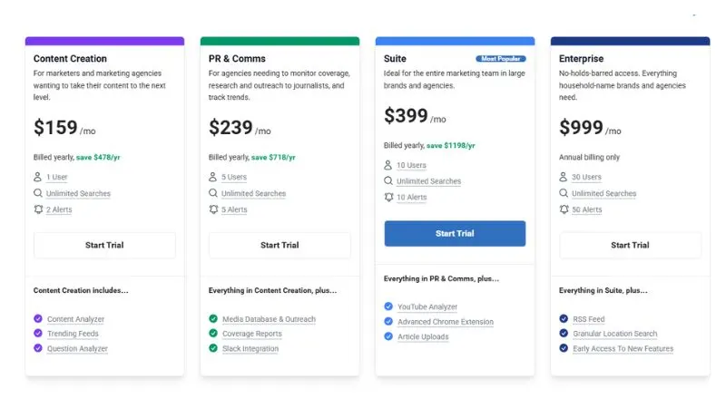 BuzzSumo Review 2026: Is It Actually Worth the Price? 11 BuzzSumo Pricing