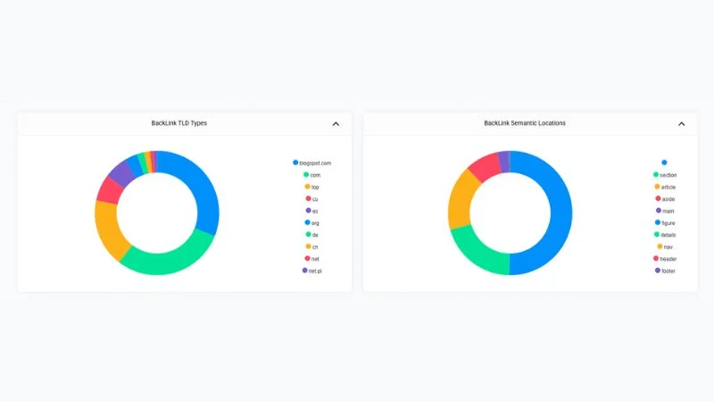 OpenLinkProfiler: Free Backlink Checker Review (2026) 4 Free Backlink Checker by OpenLinkProfiler