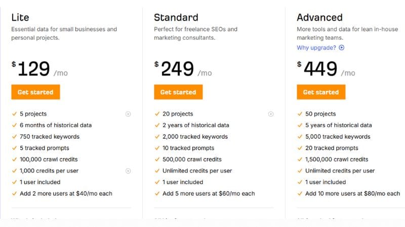 How much does Ahrefs cost