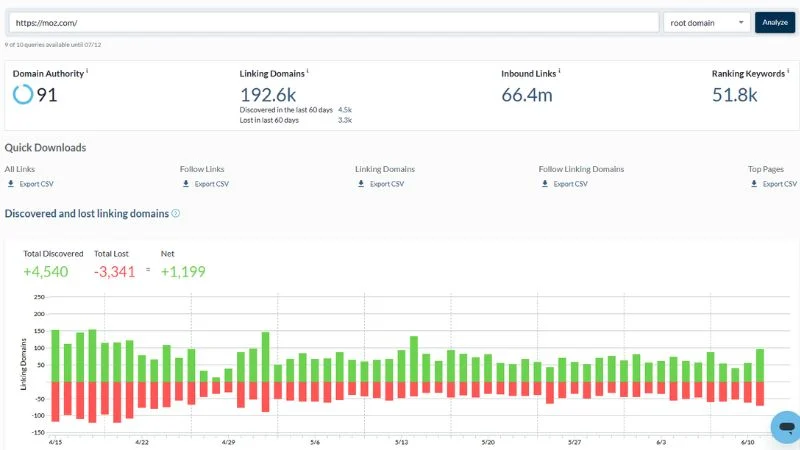 Moz Pro Review 2026: Is It Worth It? 1 Moz Link Explorer Overview