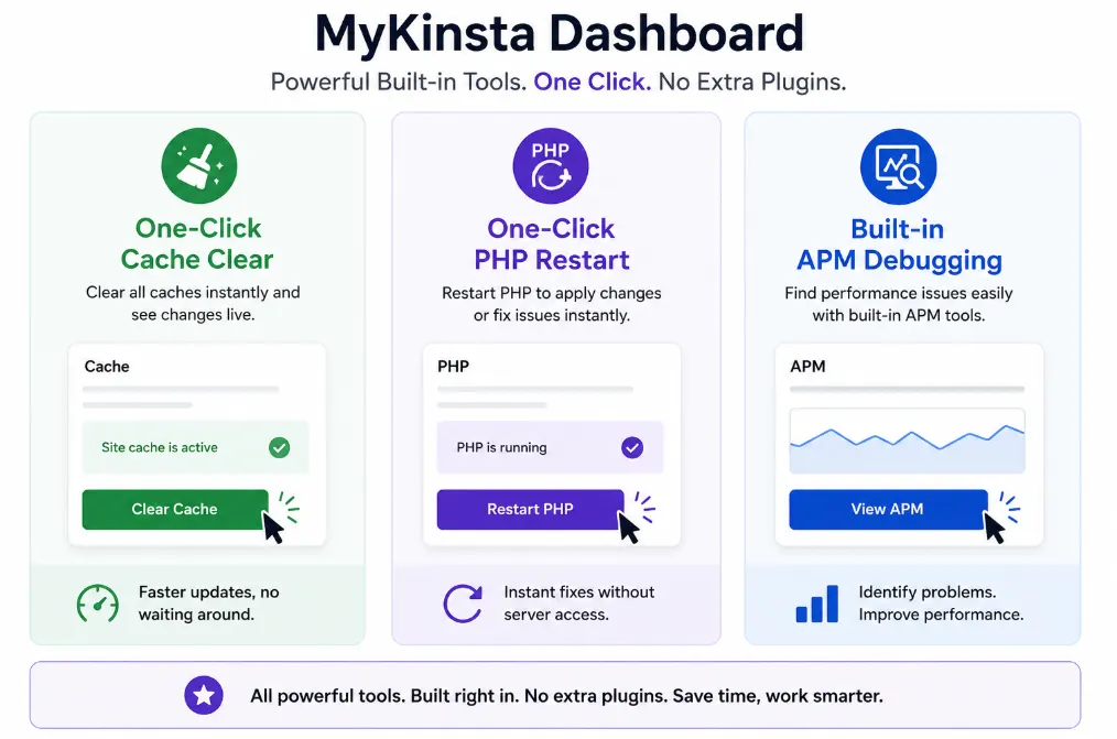 Kinsta vs Bluehost: Which Hosting Wins? 5 MyKinsta Dashboard