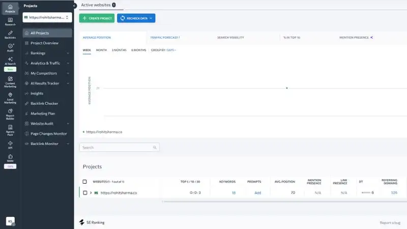 SE Ranking SEO Tools