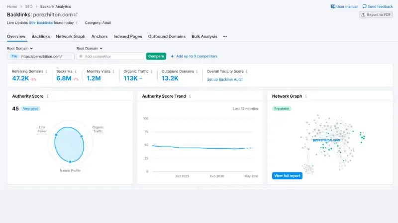 What Is SEMrush Used For? Features, Benefits, and Real-World Uses 5 SEMrush Backlink Analytics