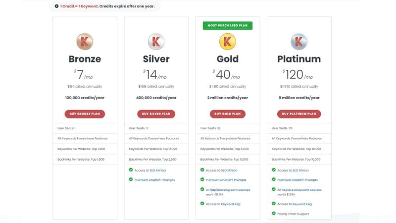 keywords everywhere pricing