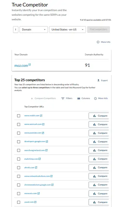 Moz Pro Review 2026: Is It Worth It? 4 moz True Competitor
